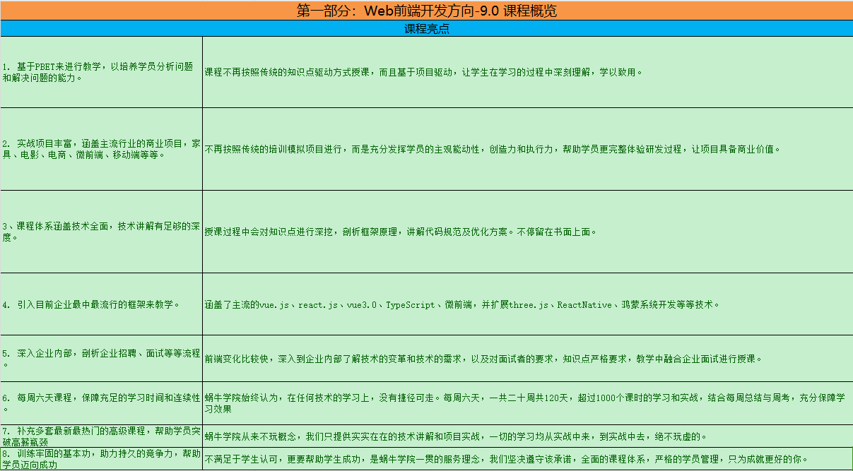 {包就业}重庆地区web前端开发培训机构哪里好有哪些盘点名单推荐一览